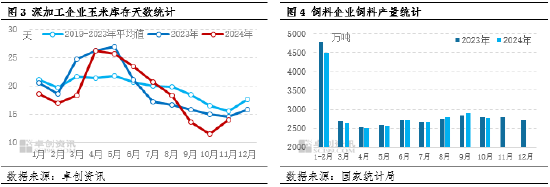 卓创资讯：玉米供需格局宽松 价格或存窄幅回落空间  第4张