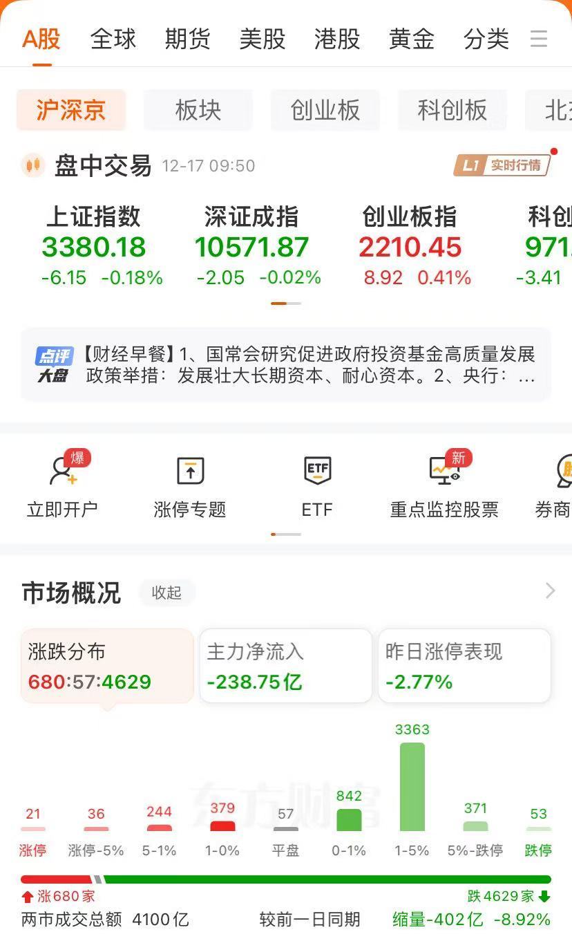 高位股集体跳水，这些热门股跌停！冰雪概念股火了，多家公司回应  第2张
