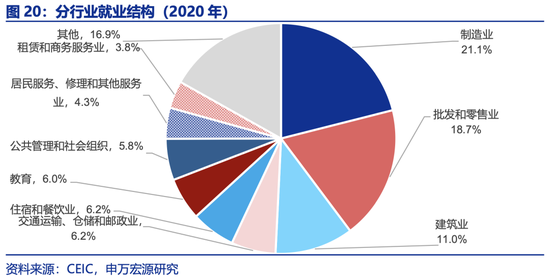 申万宏源2025年宏观展望：走出“低谷”  第8张