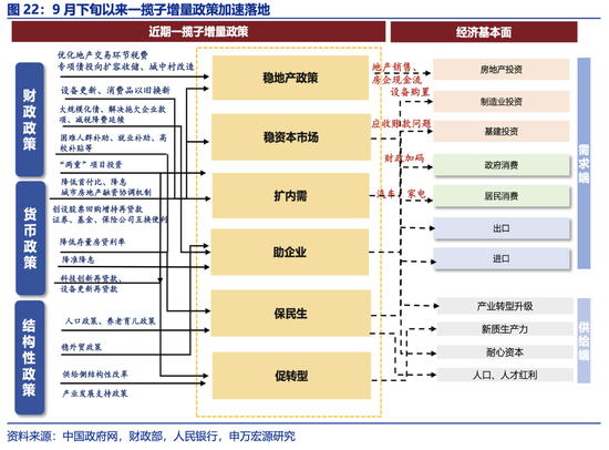 申万宏源2025年宏观展望：走出“低谷”  第10张