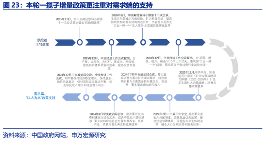 申万宏源2025年宏观展望：走出“低谷”  第11张