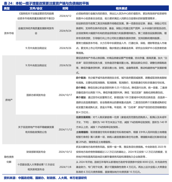 申万宏源2025年宏观展望：走出“低谷”  第12张