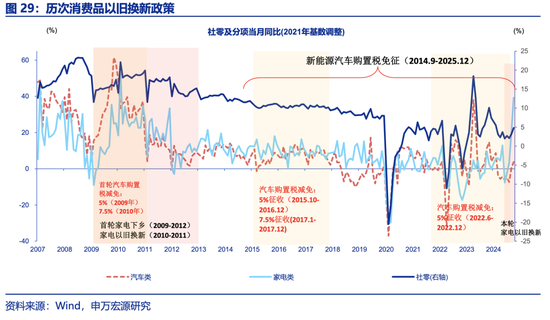 申万宏源2025年宏观展望：走出“低谷”  第15张