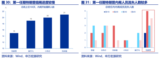 申万宏源2025年宏观展望：走出“低谷”  第16张