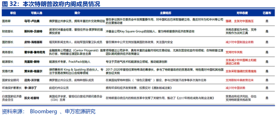申万宏源2025年宏观展望：走出“低谷”  第17张
