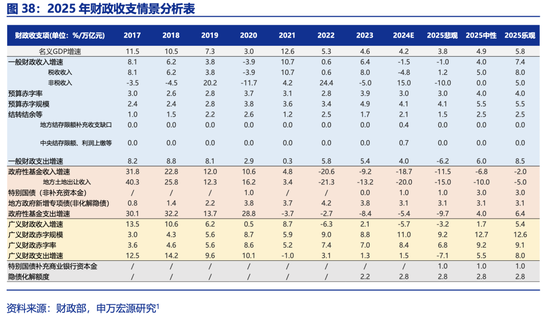 申万宏源2025年宏观展望：走出“低谷”  第20张