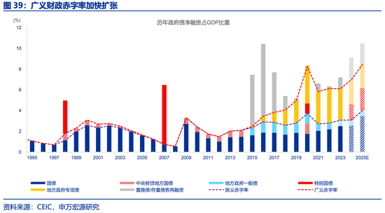 申万宏源2025年宏观展望：走出“低谷”  第21张