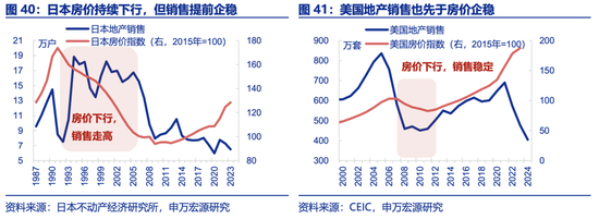 申万宏源2025年宏观展望：走出“低谷”  第22张
