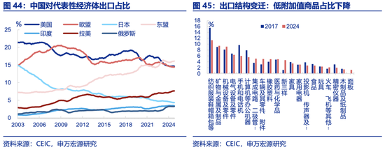 申万宏源2025年宏观展望：走出“低谷”  第24张