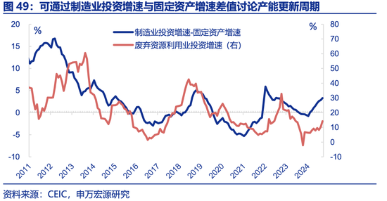 申万宏源2025年宏观展望：走出“低谷”  第27张