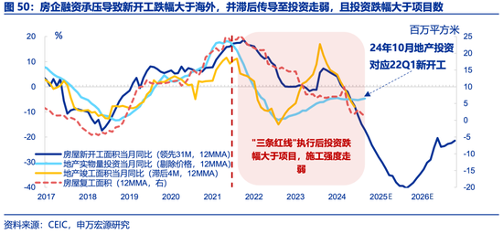 申万宏源2025年宏观展望：走出“低谷”  第28张