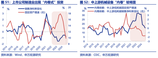 申万宏源2025年宏观展望：走出“低谷”  第29张