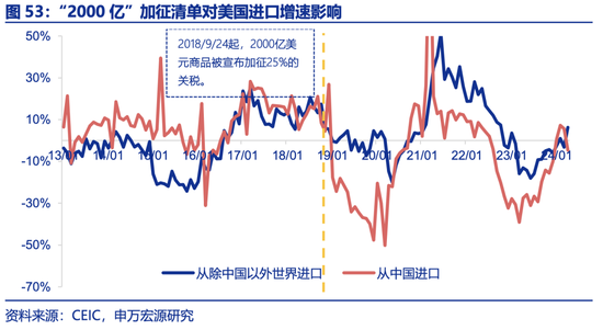 申万宏源2025年宏观展望：走出“低谷”  第30张