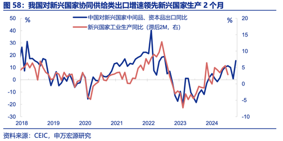 申万宏源2025年宏观展望：走出“低谷”  第32张