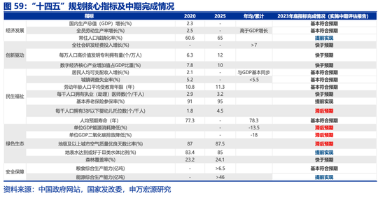 申万宏源2025年宏观展望：走出“低谷”  第33张