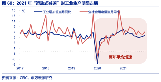 申万宏源2025年宏观展望：走出“低谷”  第34张