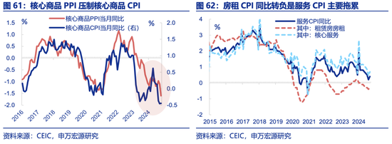 申万宏源2025年宏观展望：走出“低谷”  第35张