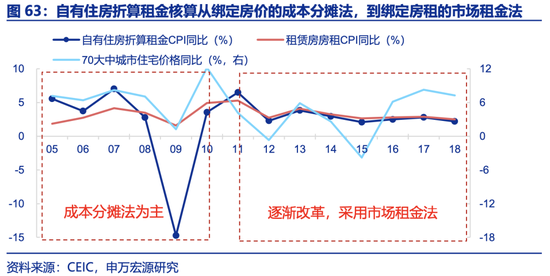 申万宏源2025年宏观展望：走出“低谷”  第36张