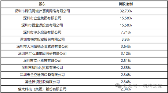 微众银行“十年大考”：流量触顶营收下降、董事长及行长九年未换  第1张