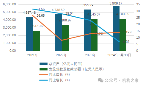 微众银行“十年大考”：流量触顶营收下降、董事长及行长九年未换  第3张