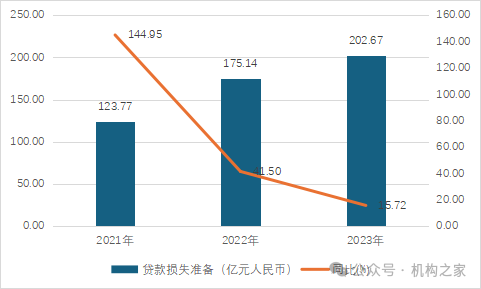 微众银行“十年大考”：流量触顶营收下降、董事长及行长九年未换  第4张