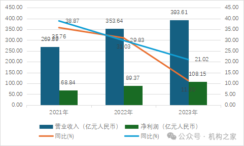 微众银行“十年大考”：流量触顶营收下降、董事长及行长九年未换  第5张