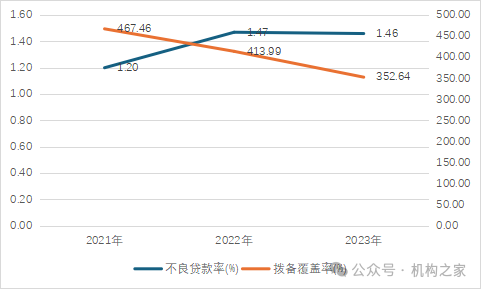 微众银行“十年大考”：流量触顶营收下降、董事长及行长九年未换  第6张