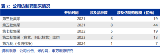 不差钱的恒瑞医药，赴港募资意图何在？  第12张