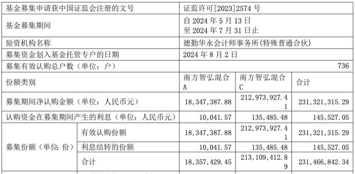 疑似资金大幅赎回！南方基金又一产品陷清盘危机  第1张