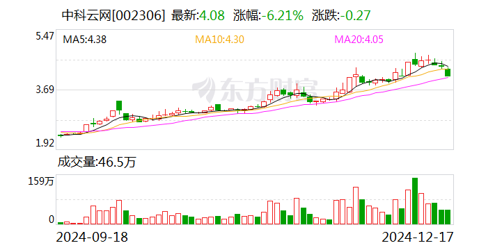 中科云网：预中标浪潮硅太阳能电池片采购项目三期  第1张