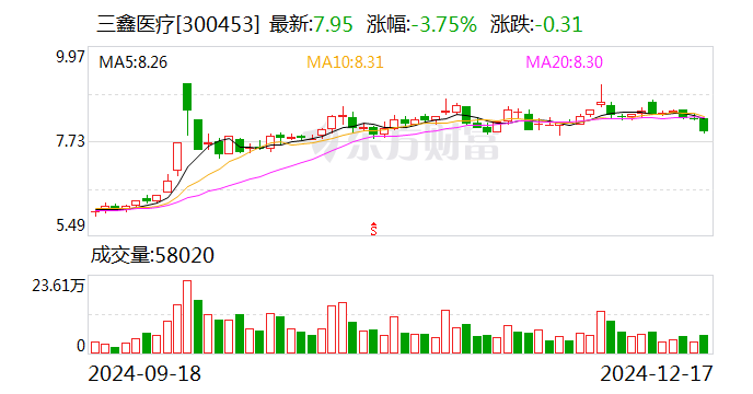 三鑫医疗：公司产品获得欧盟MDR认证  第1张