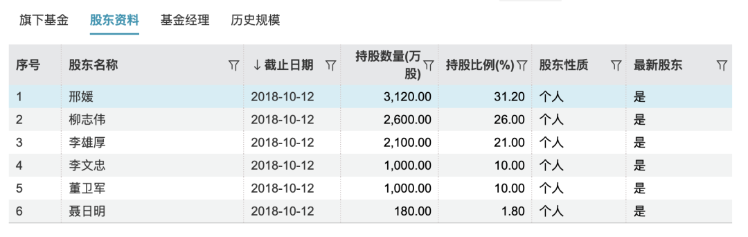 监管部门就淳厚基金发声回应：依法查办，严肃处理！  第3张