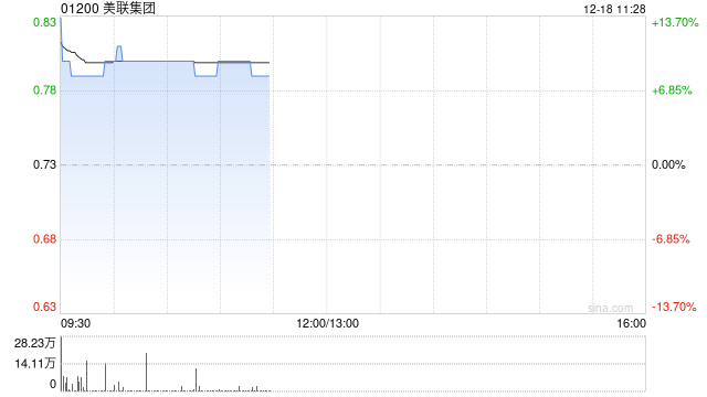 美联集团发盈喜后涨超8% 前11个月净溢利多于3亿港元  第1张