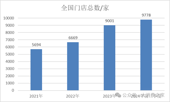 古茗茶饮更新港股招股书！王云安共赢理念受质疑、加盟商利益受损  第3张