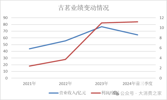 古茗茶饮更新港股招股书！王云安共赢理念受质疑、加盟商利益受损  第4张