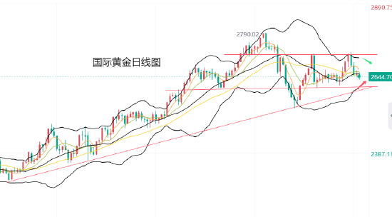 黄力晨:美联储若鹰派降息 将对黄金构成压力  第1张