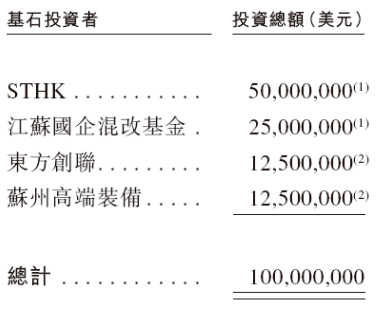 英诺赛科招股，引入意法半导体、江苏国资基金等为基石投资，12月30日香港上市  第3张