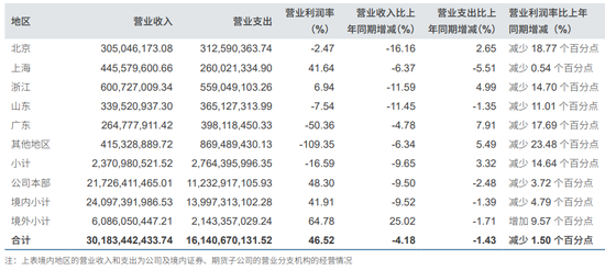 仲裁！中信证券浙江分公司  第3张