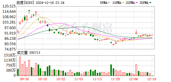 百度曾承诺投资极越30亿元？极越管理层：并不存在  第1张