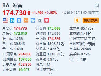 波音涨近1% 恢复767及777系列飞机的生产  第1张