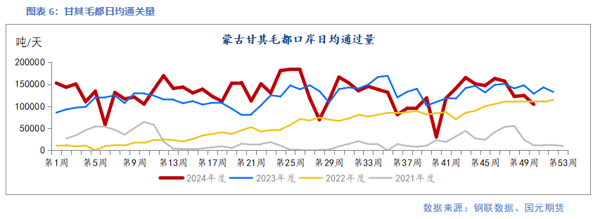 【双焦】库存充足 价格难涨  第7张