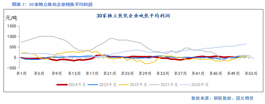 【双焦】库存充足 价格难涨  第8张