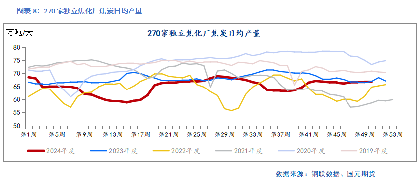 【双焦】库存充足 价格难涨  第9张