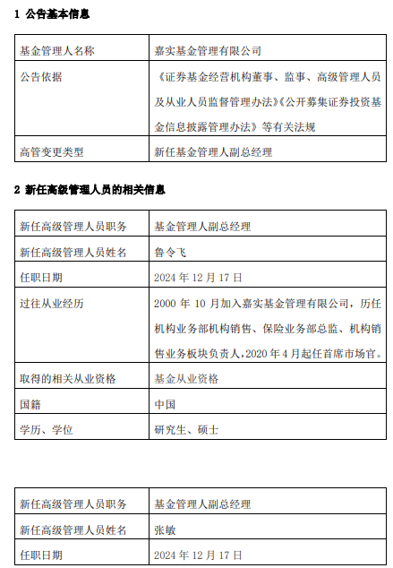 嘉实基金高管变更：新任鲁令飞、张敏为副总经理  第1张