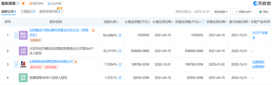 山西银行新领导接棒，能否化解股东结构的复杂博弈？  第5张