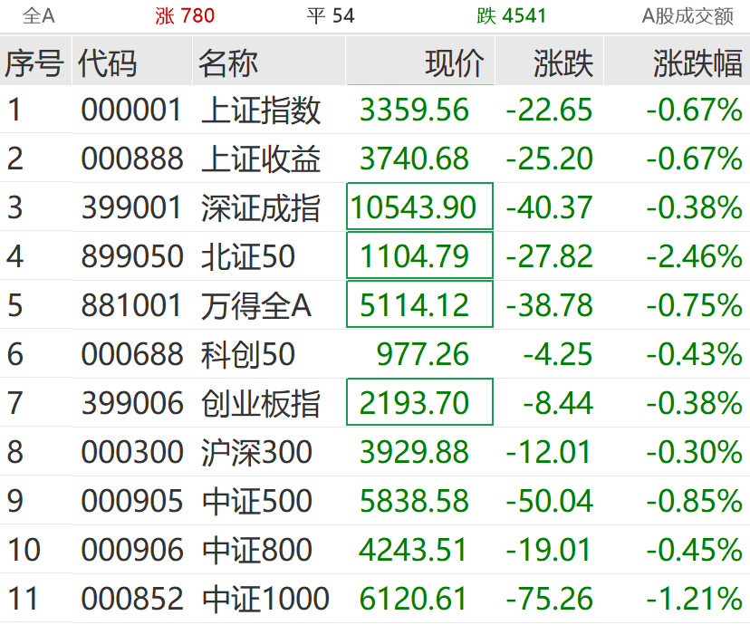 突然猛拉！直线20CM涨停  第2张