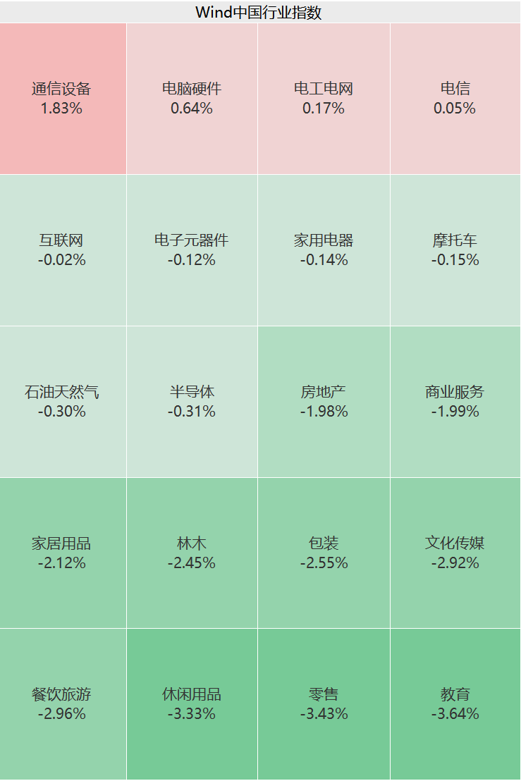 突然猛拉！直线20CM涨停  第3张