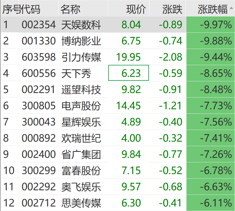 突然猛拉！直线20CM涨停  第14张