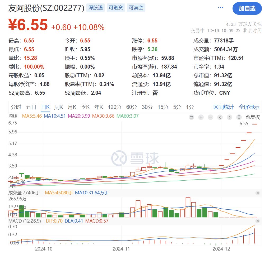 突然猛拉！直线20CM涨停  第16张