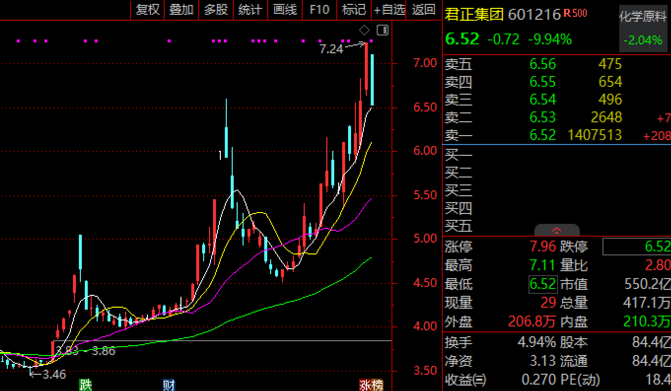 蚂蚁集团澄清“小作文”！没有上市计划，更不存在“借壳”，600亿内蒙君正翻倍后跌停  第1张